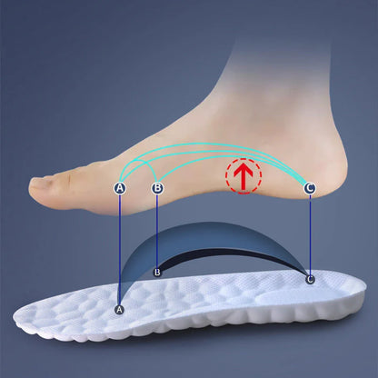 CloudWalk Insoles